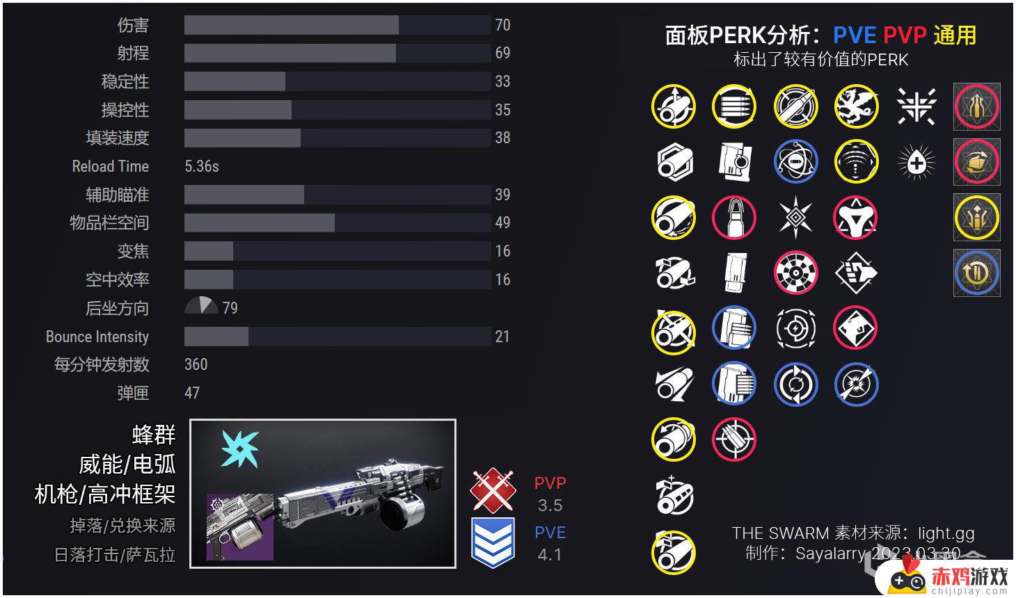 命运2 XUR 老九 试炼情报230401丨PVE不朽丨下周预览