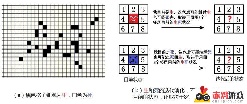 命学杂谈第一期：初始即点题，何为终焉之形？面纱又是什么？