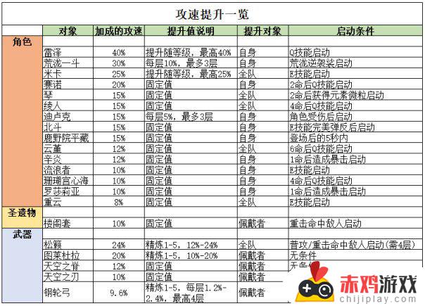 【米卡使用指南】#角色详解，具体提升能力如何呢