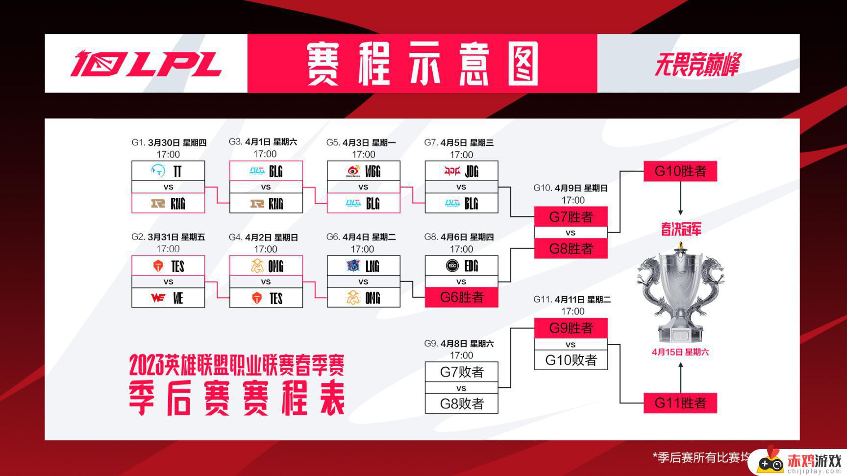 联盟日报：BLG 3:0横扫WBG；新皮肤系列墨之影