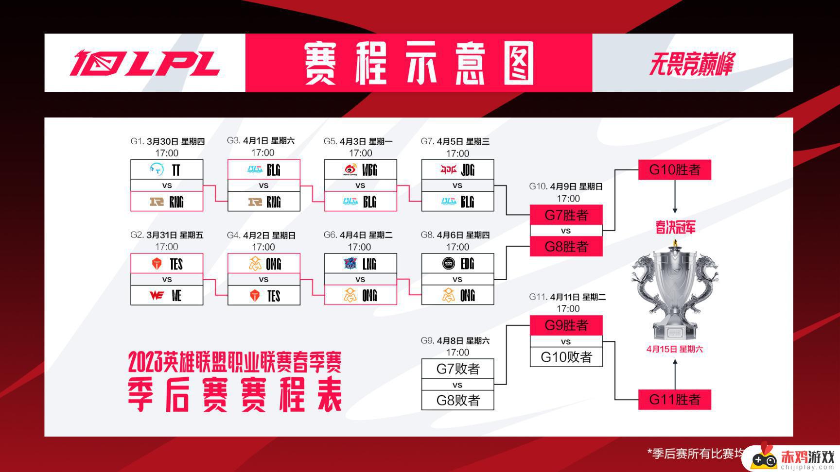 联盟日报：OMG 3:1 LNG；国服“瑞兹的英雄学院”活动