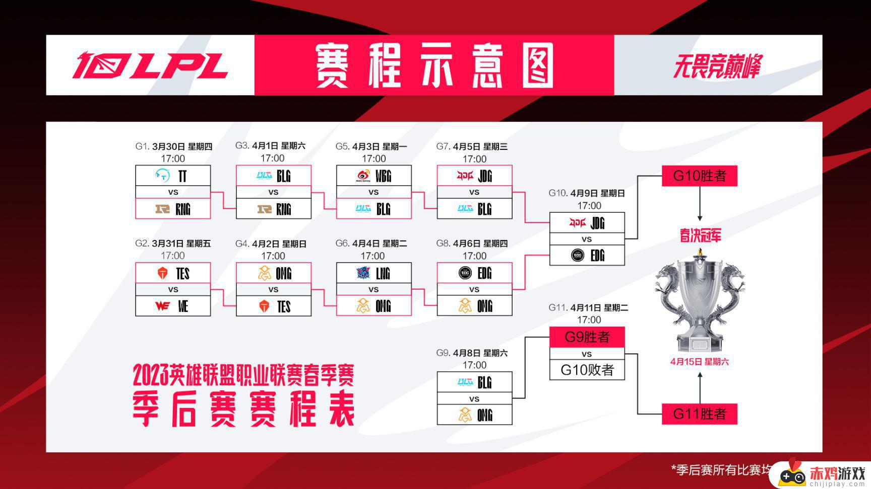 联盟日报：EDG 3:1 OMG；多方驳斥Xun假赛言论