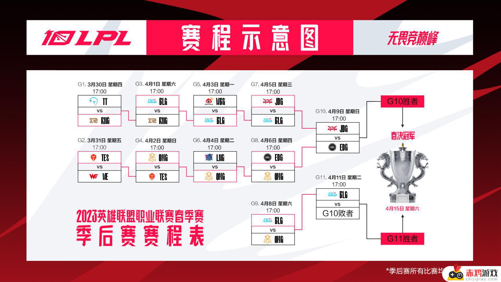 联盟日报：Xun发文回应假赛说法；比尔森正式退役