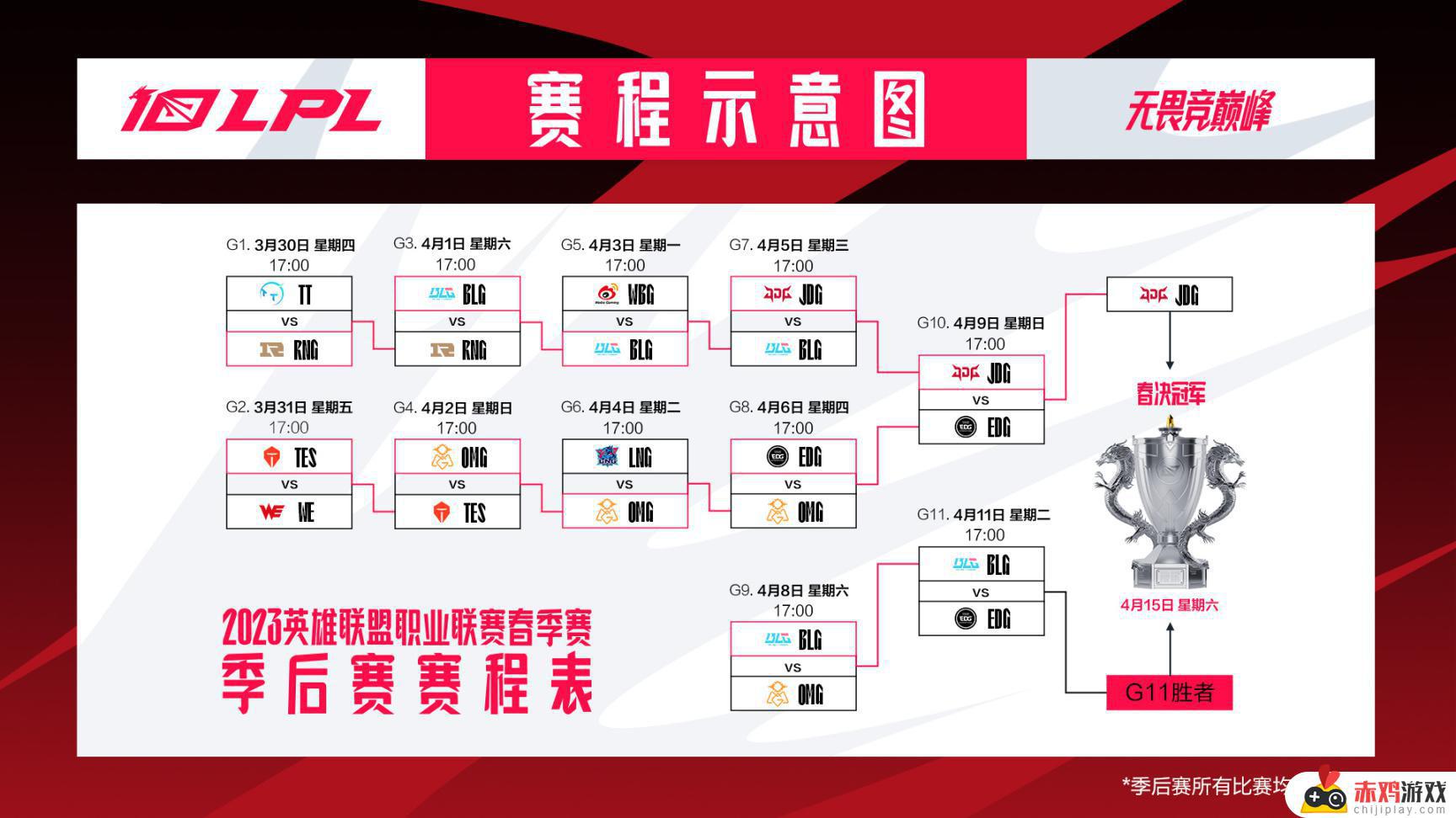 联盟日报：GEN.G夺得春季赛冠军；JDG晋级决赛和MSI