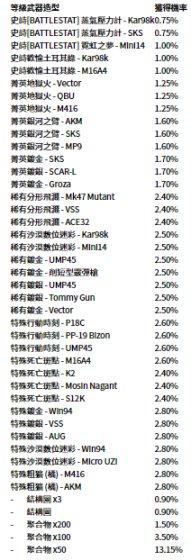 四月份PUBG商城更新一览