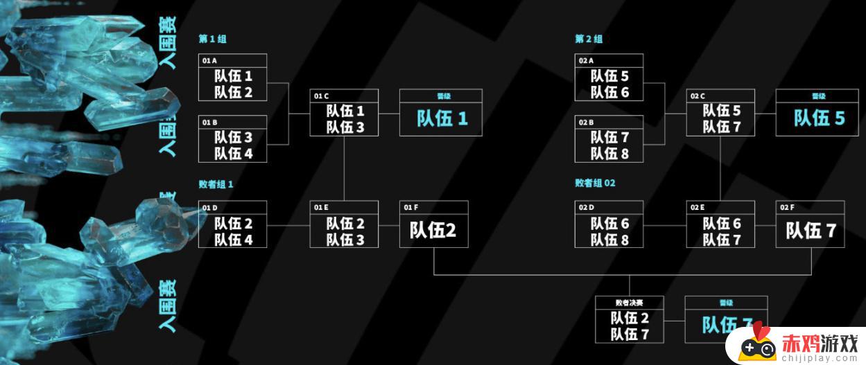 MSI队伍盘点：四大赛区仅差欧洲一队，BO有望夺冠晋级！