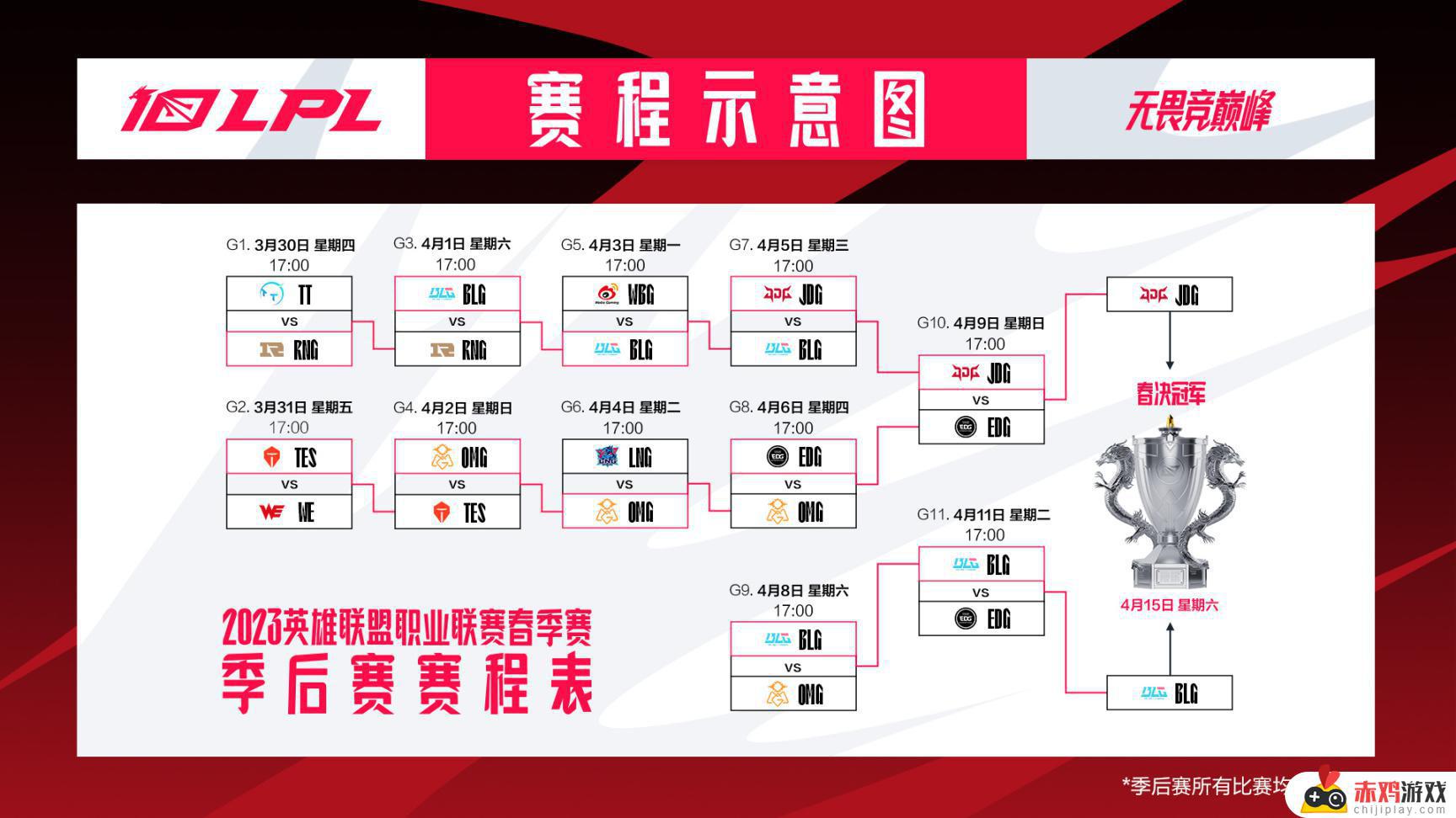 联盟日报：BLG晋级决赛对阵JDG；MSI版本改动前瞻公布