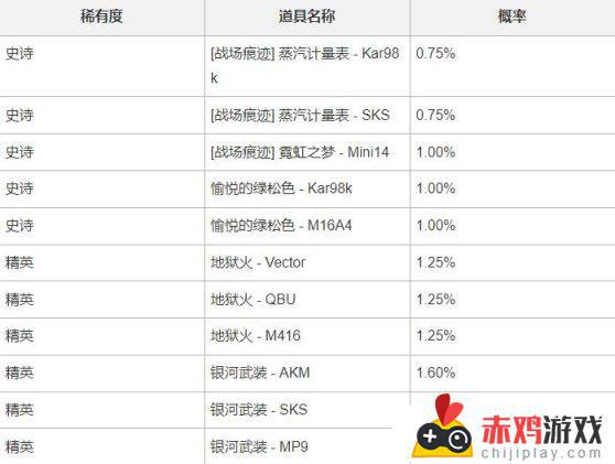 9小时维护公告：爆头效果、朋克黑货箱、高质量通行证来袭