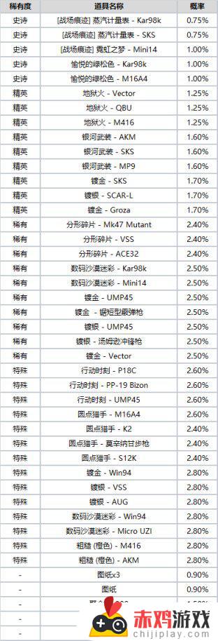 2023年4月商店更新