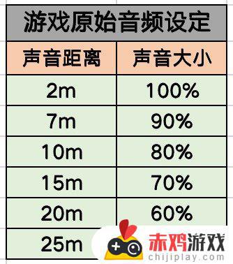 pubg游戏声音：请勿盲目追求脚步声（技术向）