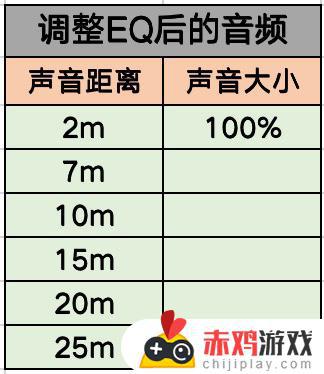 pubg游戏声音：请勿盲目追求脚步声（技术向）