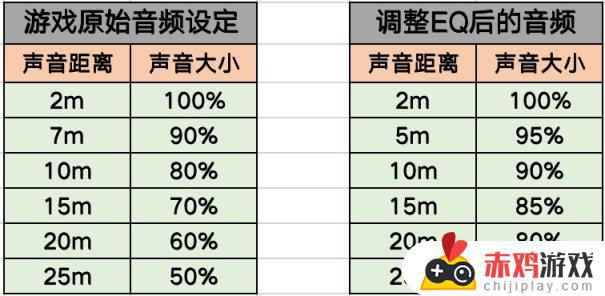 pubg游戏声音：请勿盲目追求脚步声（技术向）