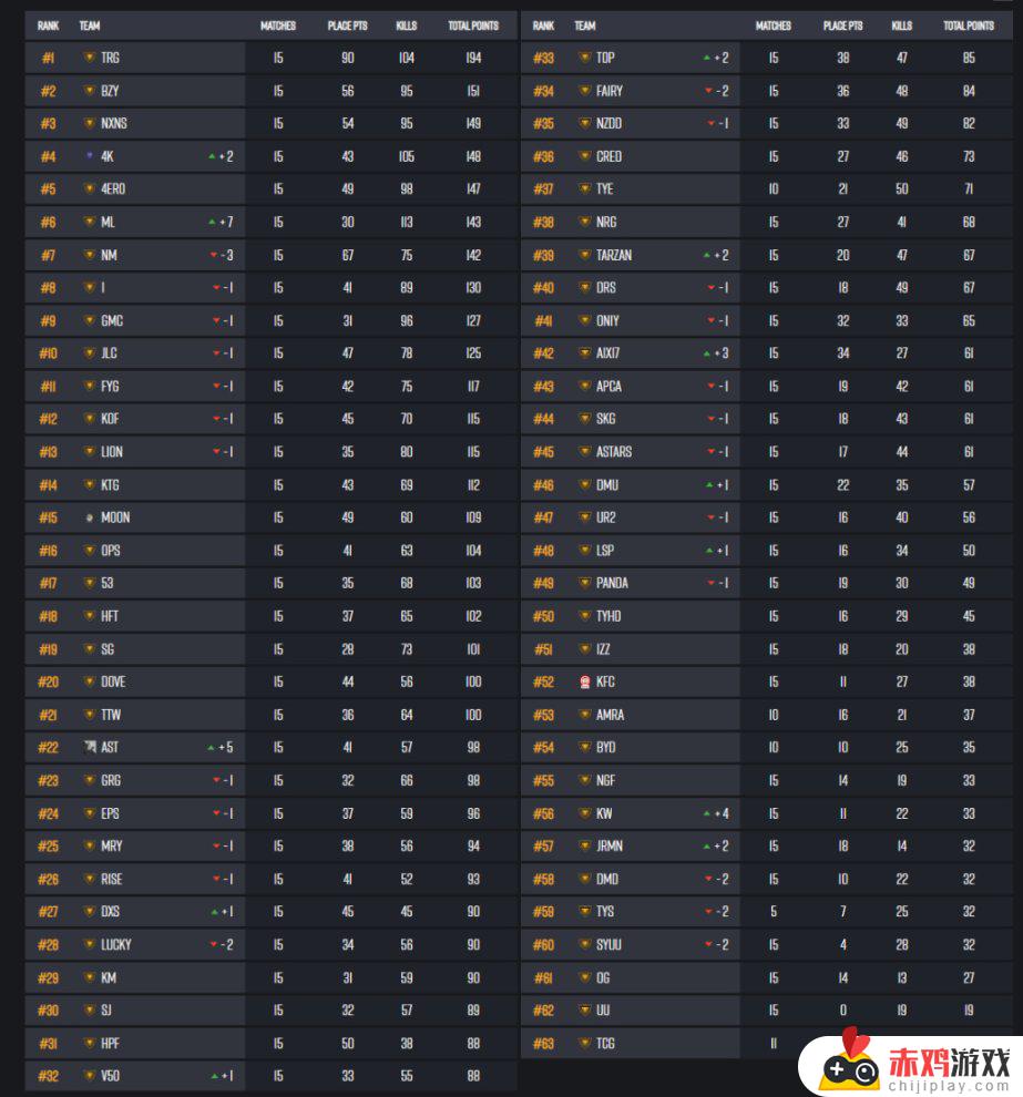 把PCL季后赛圈型和各队跳点图放到同一张图，到底谁的圈运好？