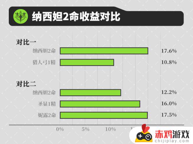 纳西妲配队究竟有多少潜力？最全配队解析告诉你