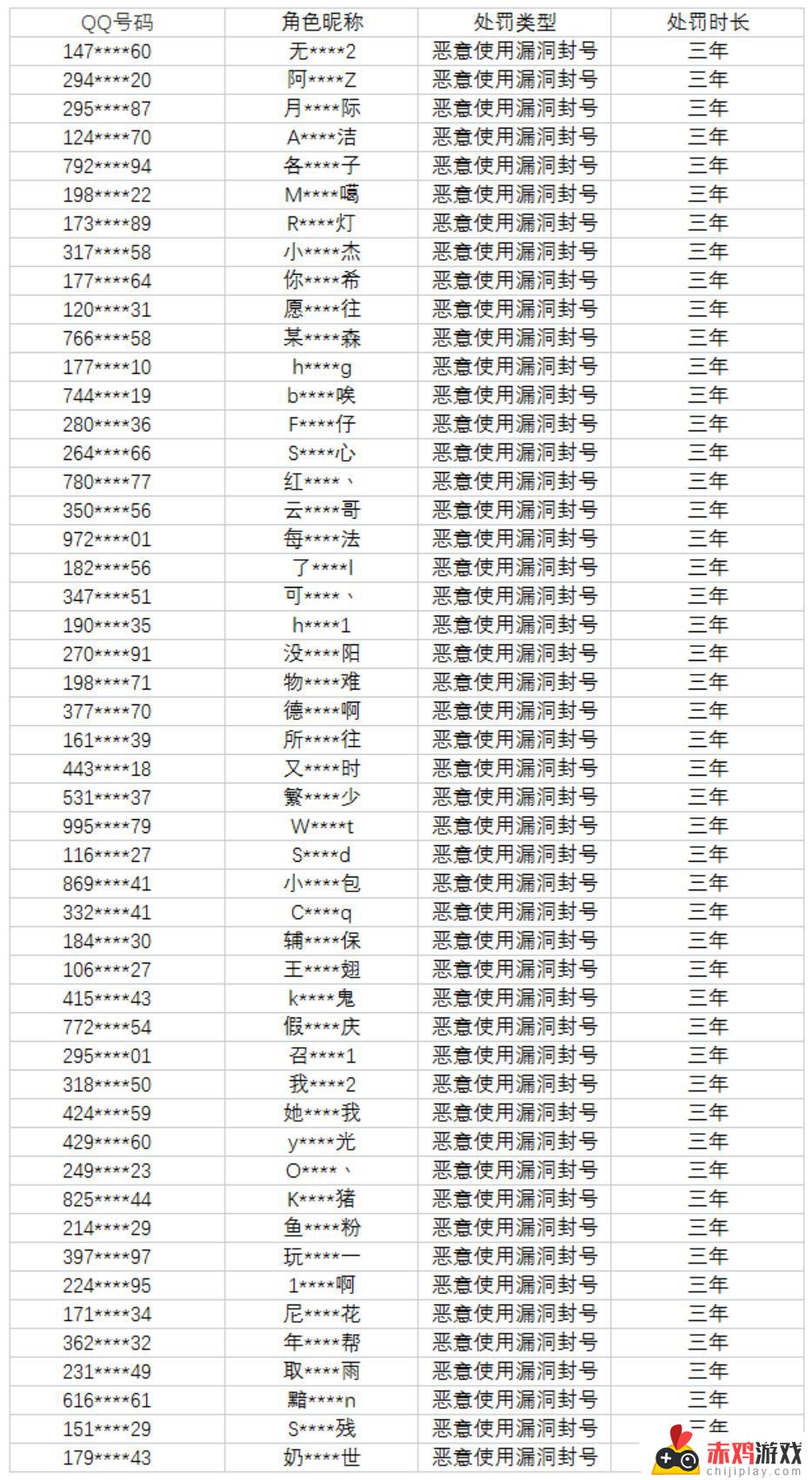 四月第二周英雄联盟游戏环境治理公示