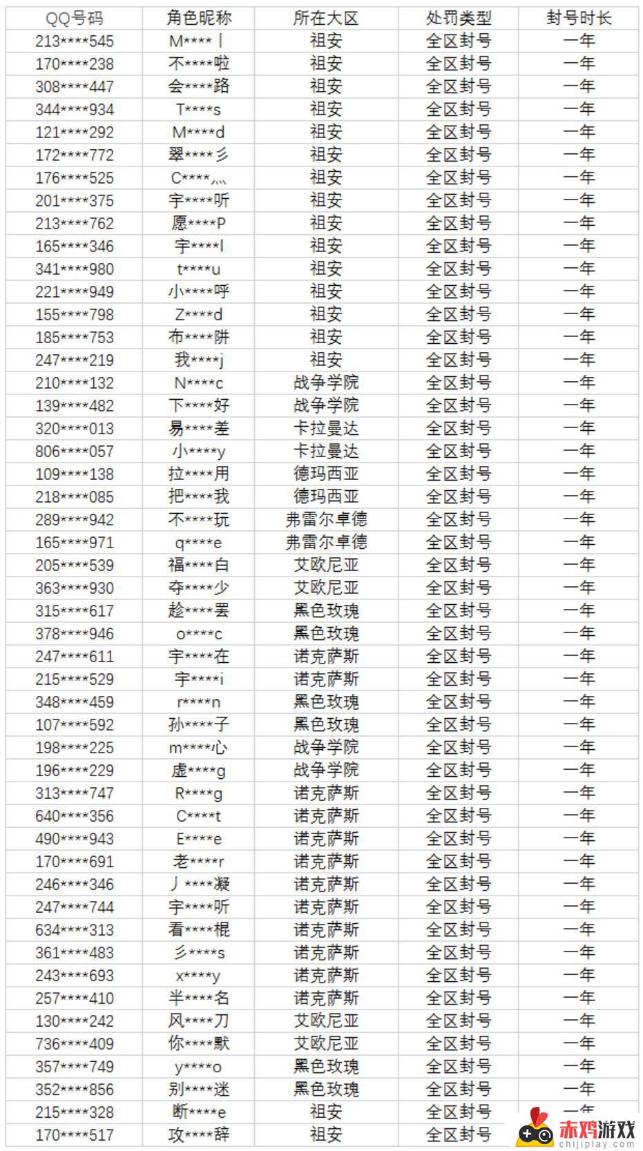 四月第二周英雄联盟游戏环境治理公示