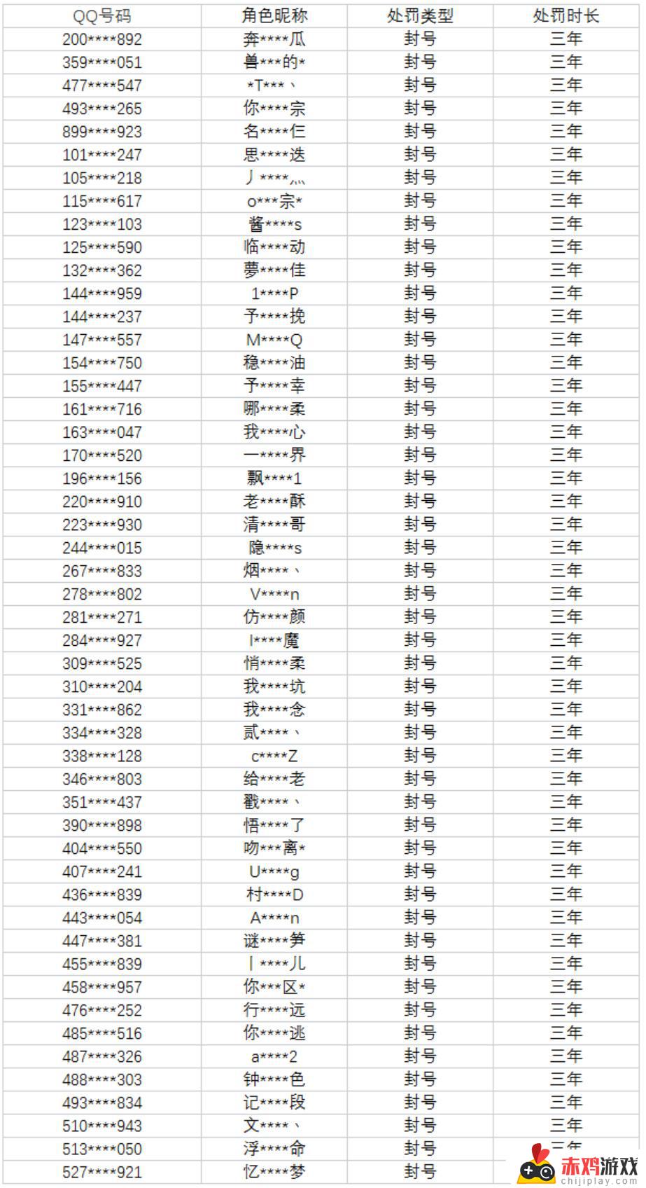 四月第二周英雄联盟游戏环境治理公示