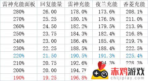 #队伍解析# 夜兰雷国深渊登场率断层式第一 究竟有何过人之处？