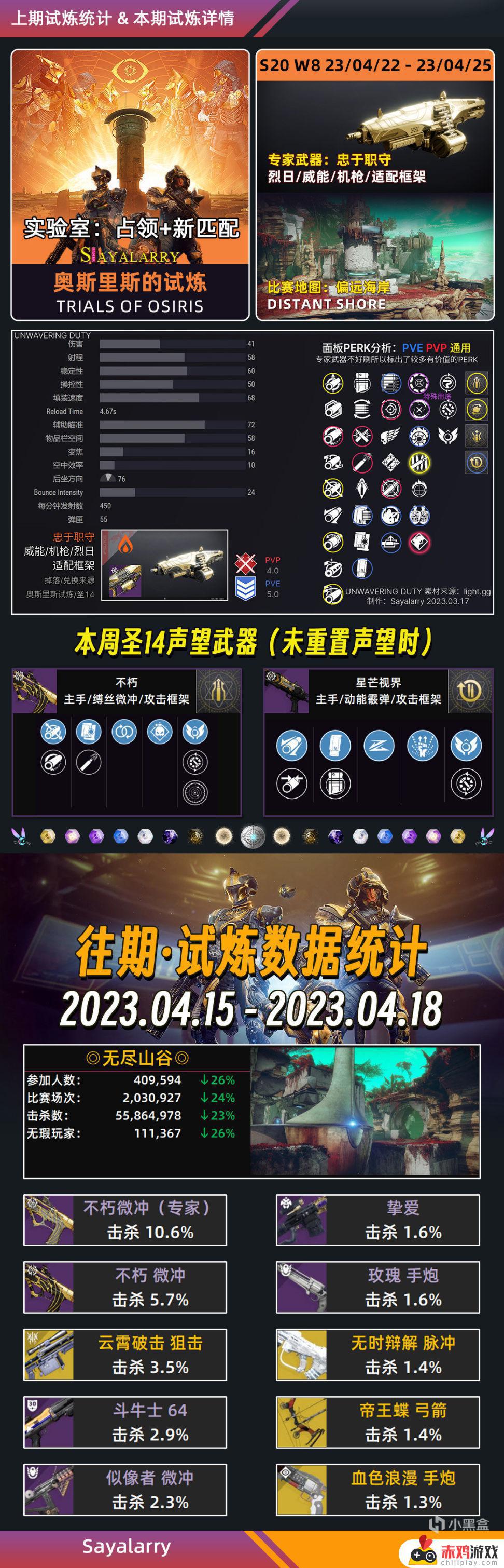 命运2 XUR 老九 试炼情报23/04/22丨黑夜擦撞丨下周预览