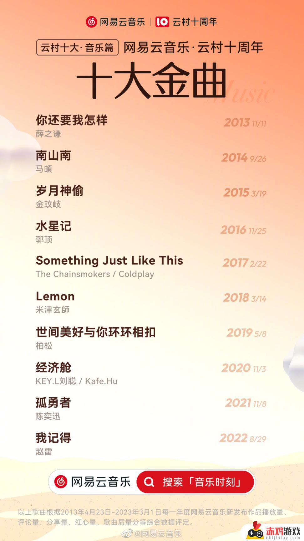 联盟日报：AL多人离队；孤勇者入选云村十周年十大金曲