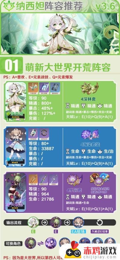 【V3.6攻略·纳西妲主流阵容推荐】大世界到深渊一图流