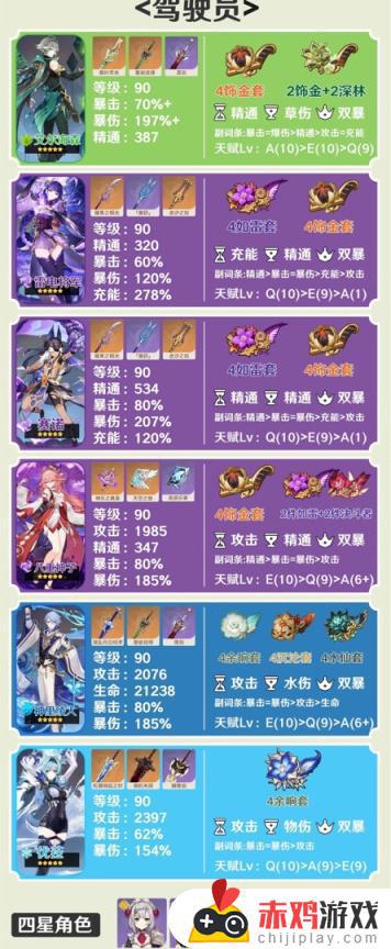 【V3.6攻略·纳西妲主流阵容推荐】大世界到深渊一图流