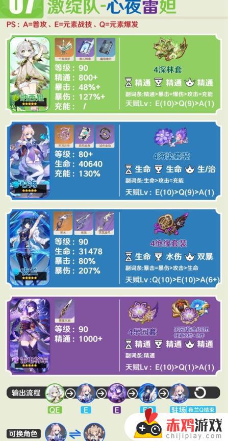 【V3.6攻略·纳西妲主流阵容推荐】大世界到深渊一图流