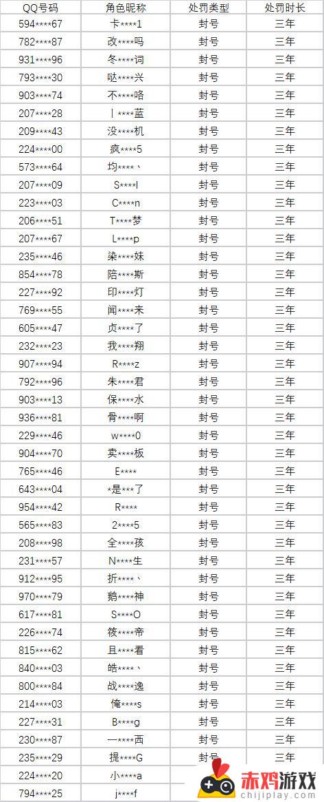 四月第三周英雄联盟游戏环境治理公示官方加强打击外挂行为！