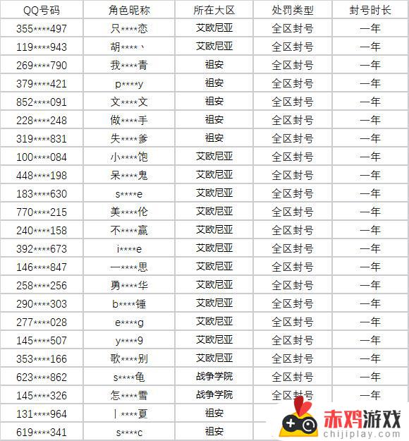 四月第三周英雄联盟游戏环境治理公示官方加强打击外挂行为！