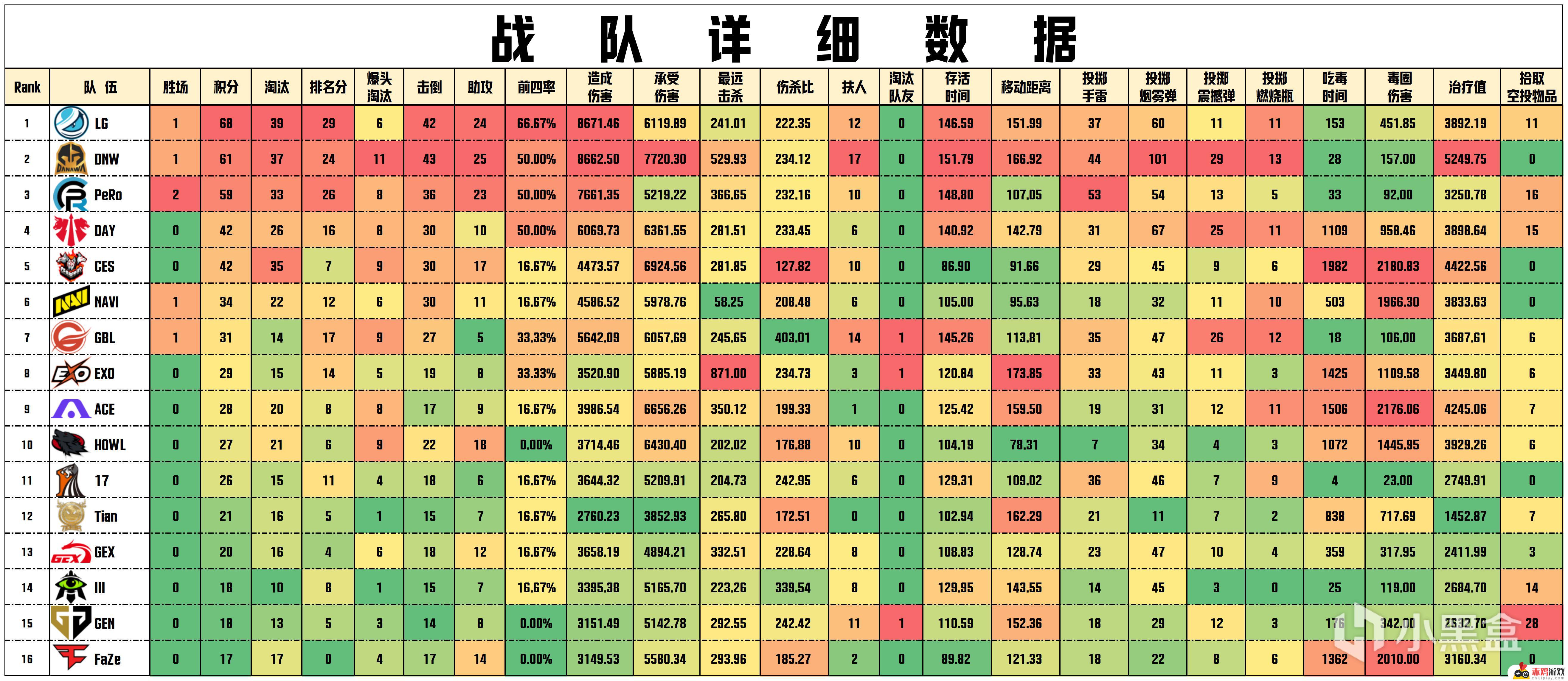 LG以68分统治PGS1第三天