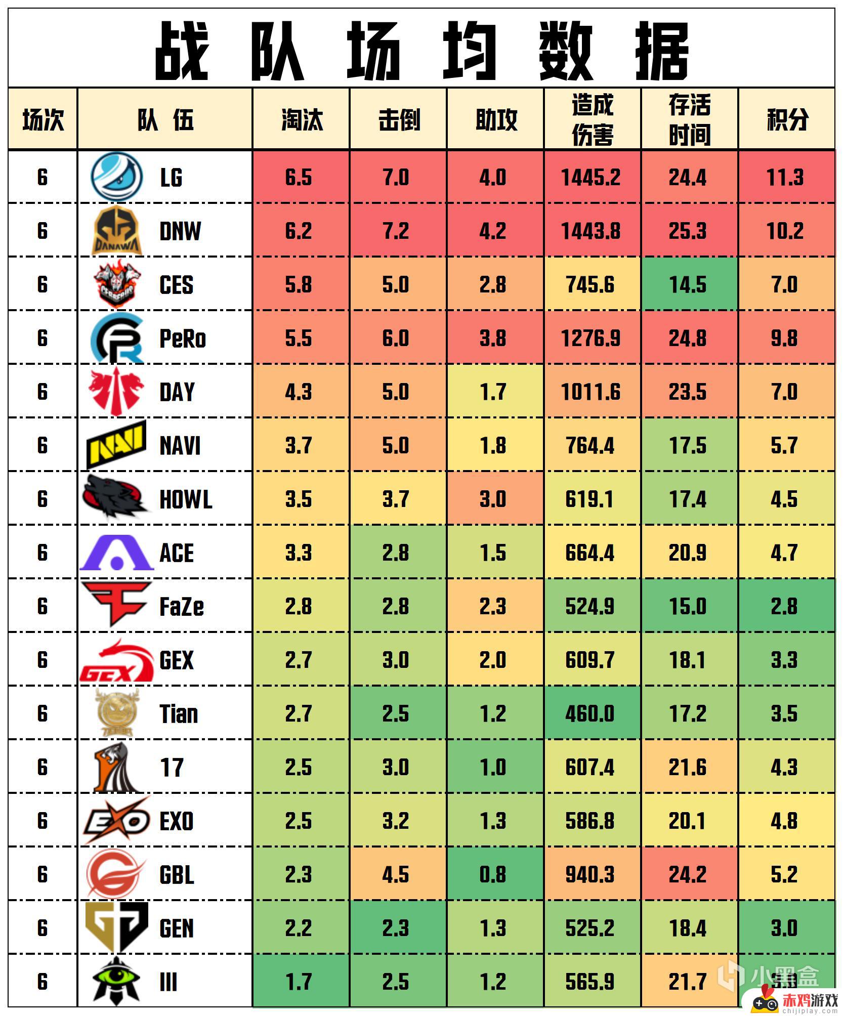 LG以68分统治PGS1第三天