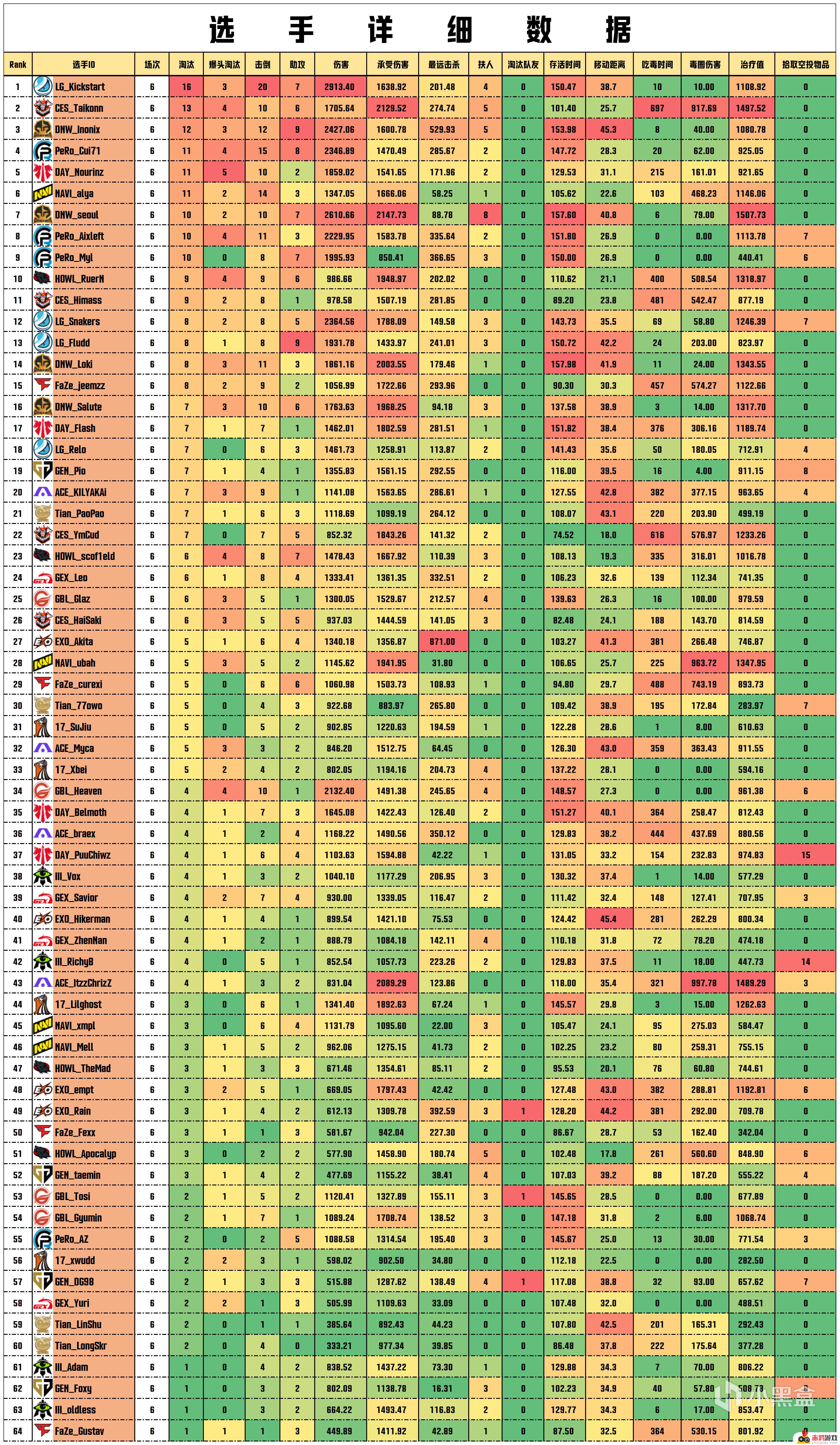 LG以68分统治PGS1第三天