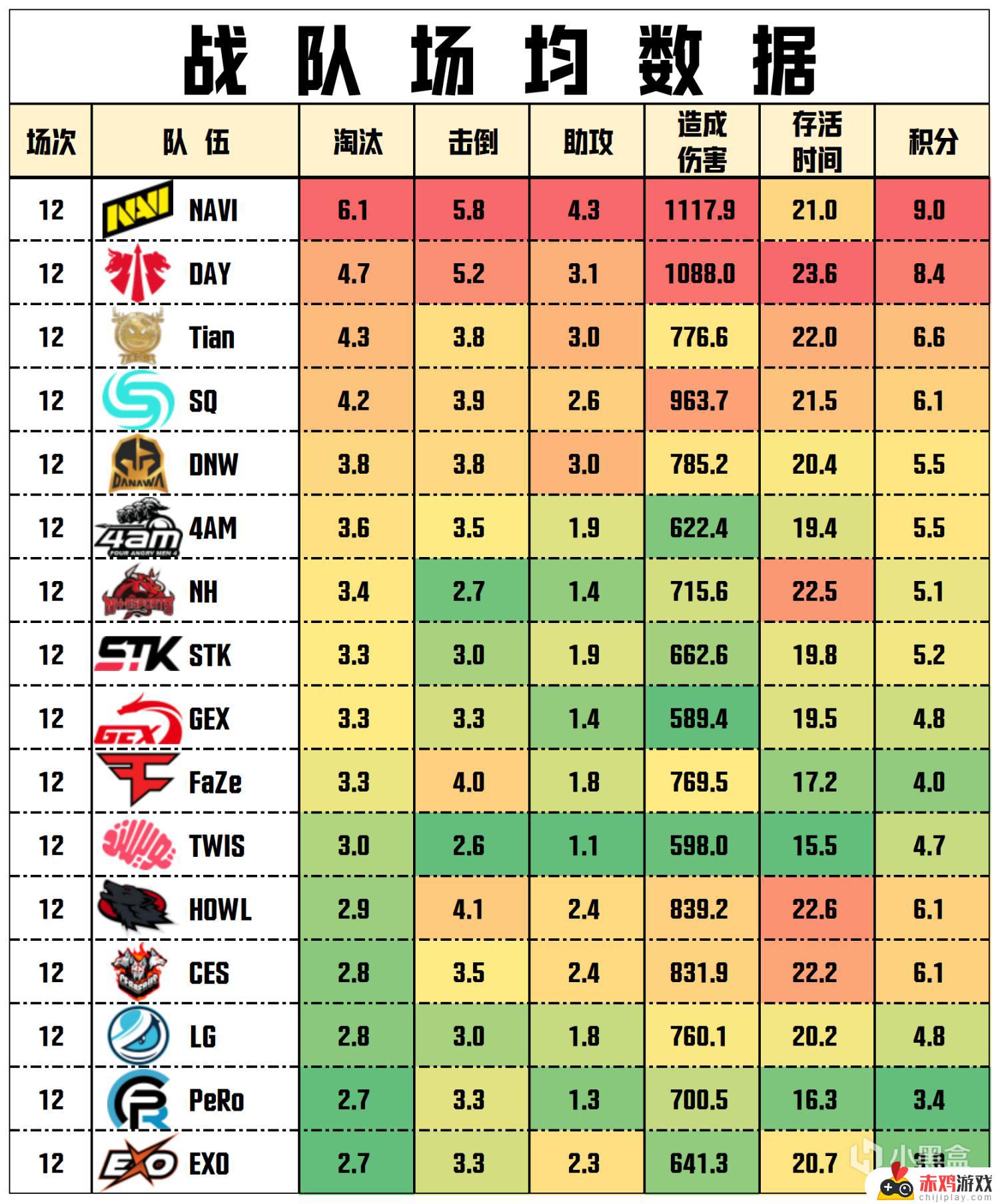 NAVI在PGS1胜者组中获胜，总分为108，ubah战神25成功淘汰