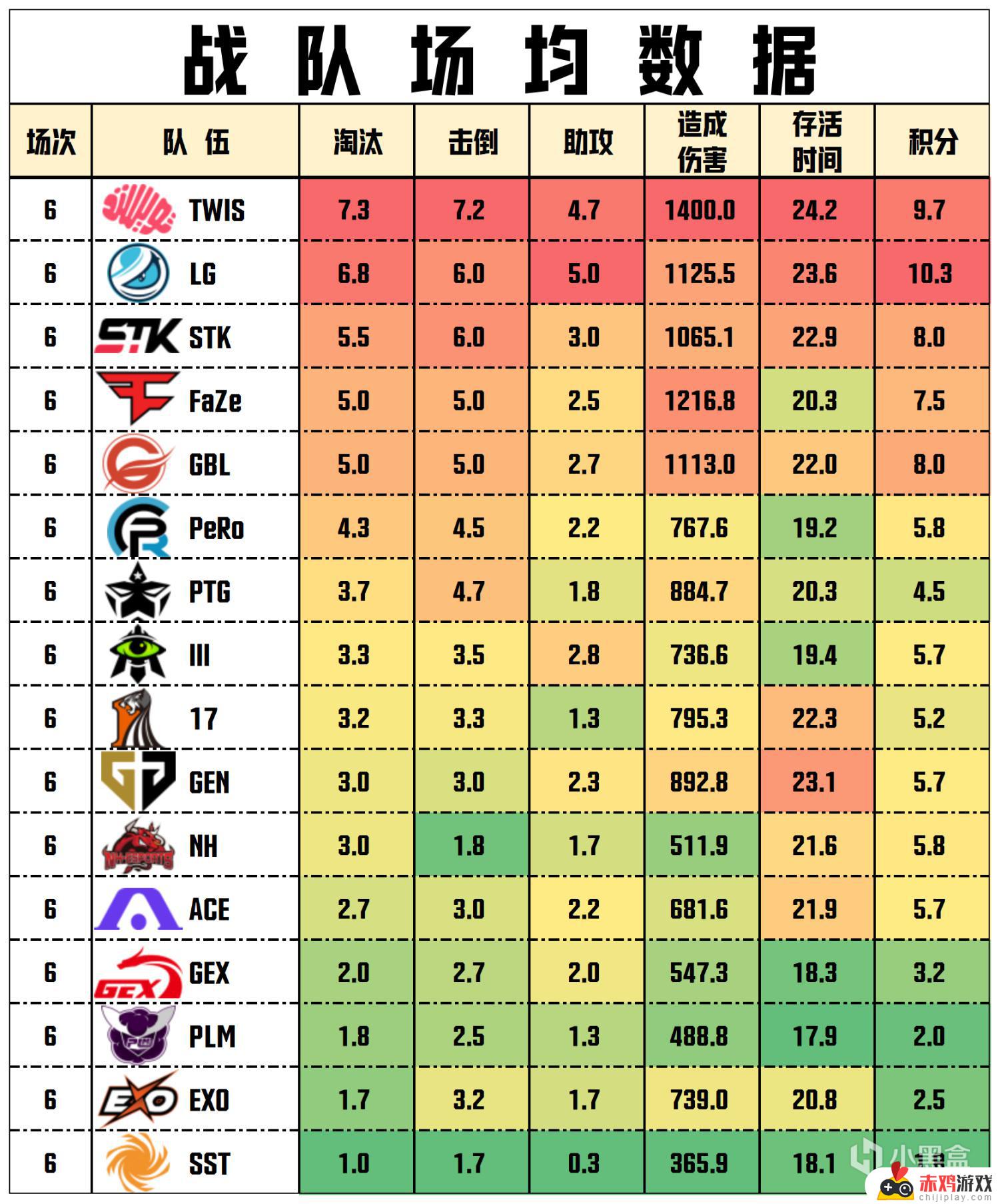 LG以单日62分的成绩统治PGS1失败者行列