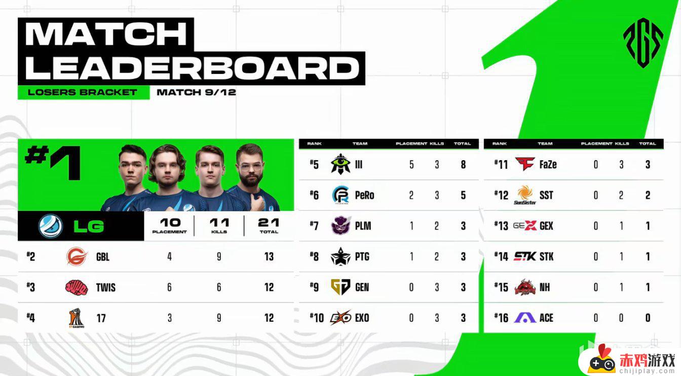 LG11杀吃鸡锁定晋级！PGS1败者组D2决战5席位