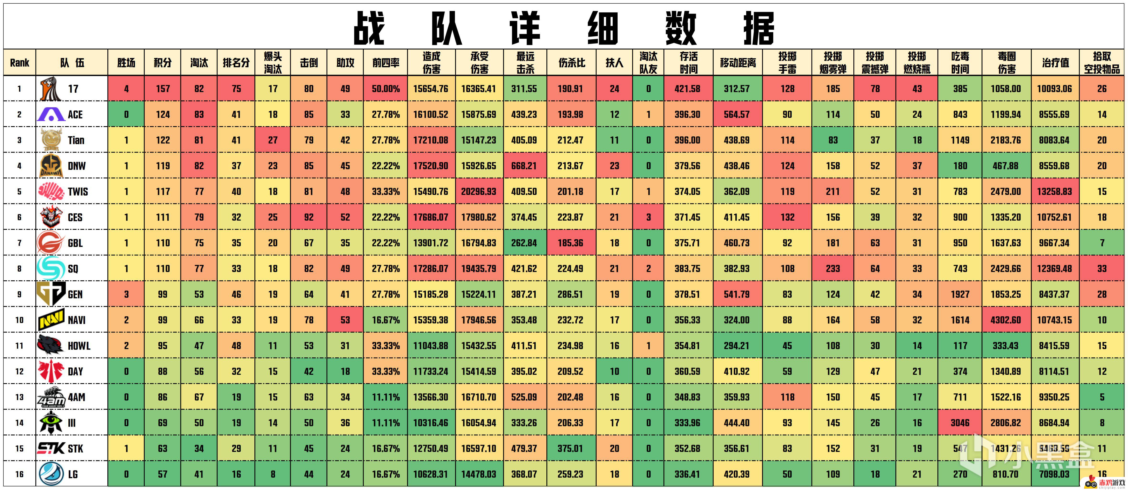 17游戏在PGS1中的救赎：压倒性优势确保压倒性胜利