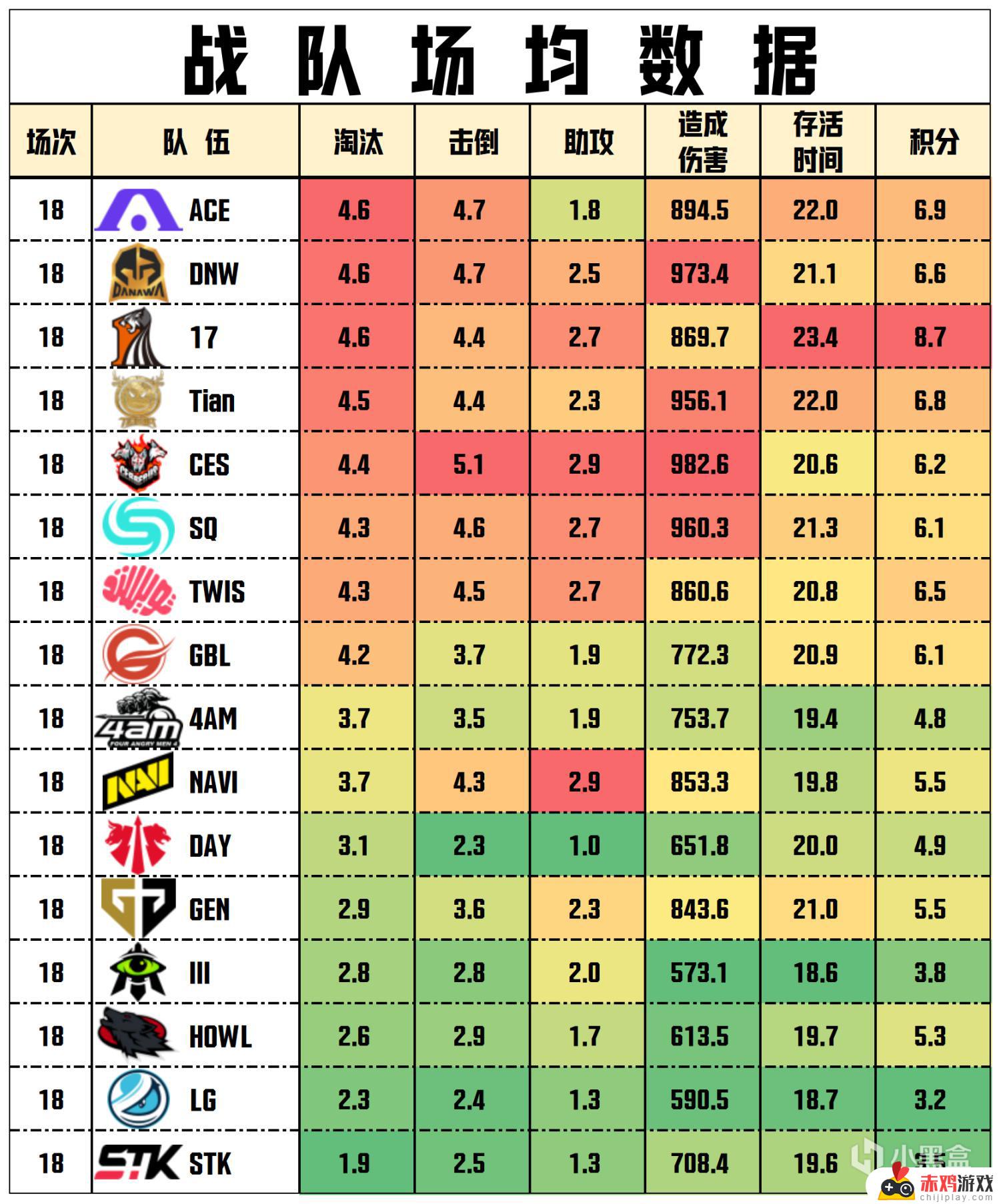 17游戏在PGS1中的救赎：压倒性优势确保压倒性胜利