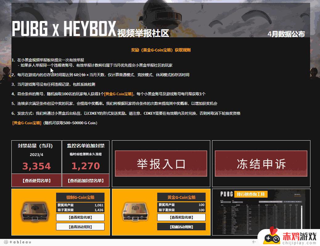 PUBG × 小黑盒视频举报4月奖励已发放，快来领取奖励吧！