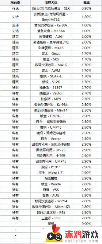 2023年5月商店更新：最新商品抢先上架，限时优惠火热进行中！