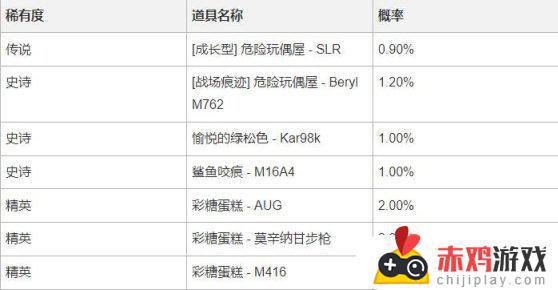 9小时停机维护：战队系统升级，新粉嫩SLR和哥特套装上线！