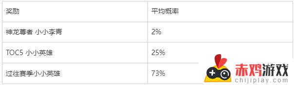 英雄联盟神龙尊者 小小李青 限时返场：赢取稀有皮肤和道路的最佳机会