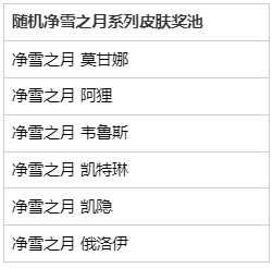 英雄联盟净雪宝箱夺宝活动即将上线，快来参加获取丰厚奖励！