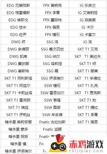 英雄联盟DRX冠军皮肤即将上线！快来了解皮肤特效和上线时间