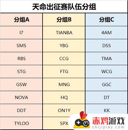 755和龙宗泉加入TYLOO队伍，天命出征赛开幕