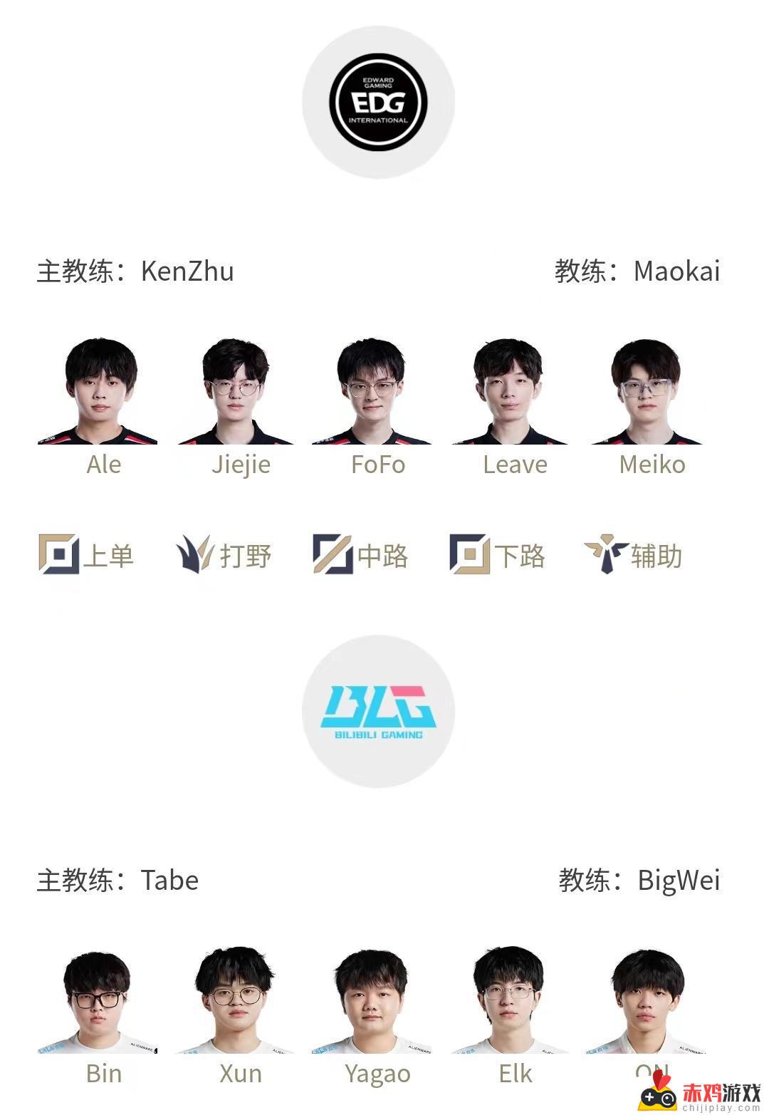 LPL夏季赛6月7日首发名单，Jiejie野区交手Xun：谁将成为胜者？