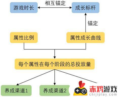 原神为例のRPG数值核心设计思路梳理：打造最优秀的游戏体验！