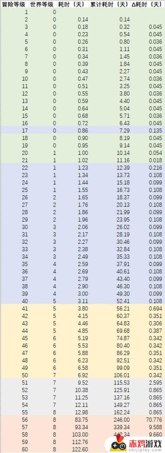 原神为例のRPG数值核心设计思路梳理：打造最优秀的游戏体验！