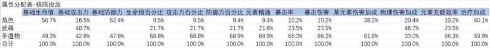 原神为例のRPG数值核心设计思路梳理：打造最优秀的游戏体验！