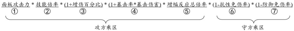 原神为例のRPG数值核心设计思路梳理：打造最优秀的游戏体验！