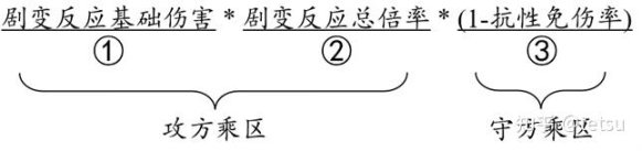 原神为例のRPG数值核心设计思路梳理：打造最优秀的游戏体验！